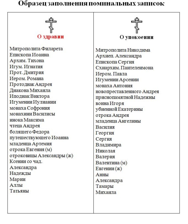 Образцы заполнения записок в храме